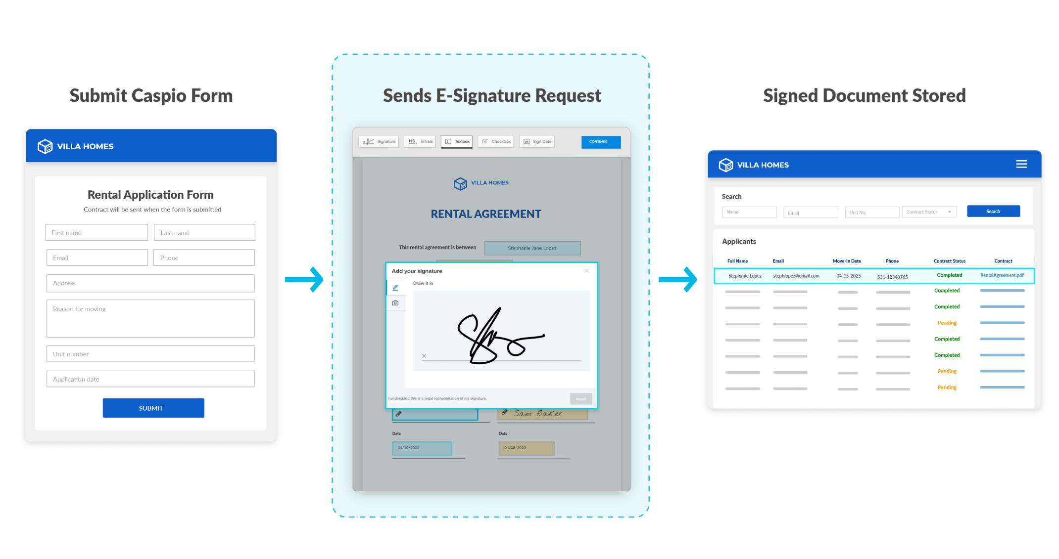 Graphic on how the Caspio e-signature works